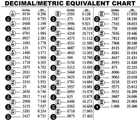 31 mm to inches fraction.